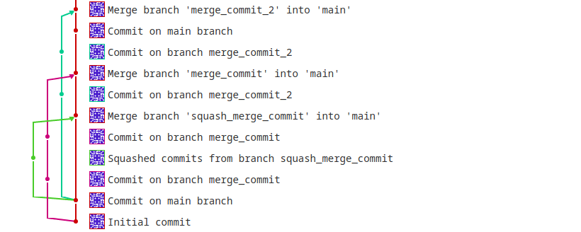 Commit graph for merge commits