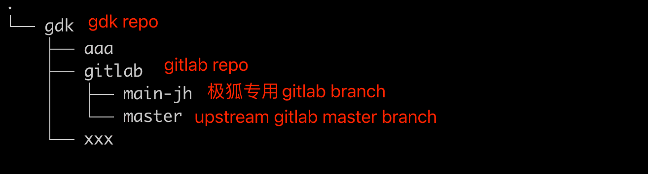 git repo