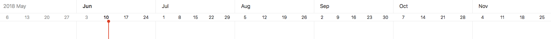按月份划分的路线图日期范围