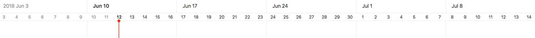 按周划分的路线图日期范围