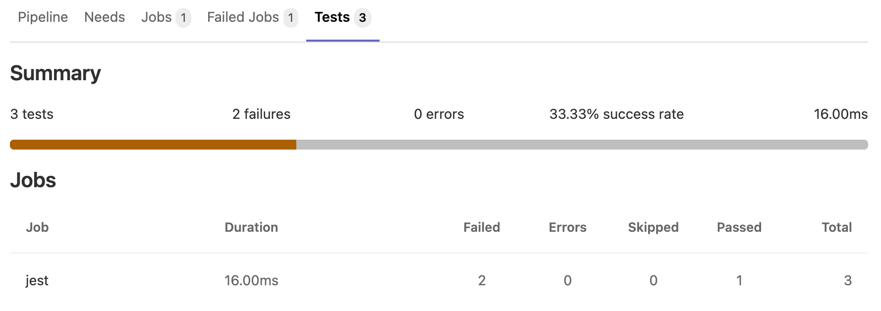 Test Reports Widget