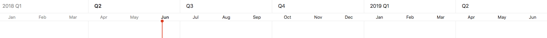 roadmap date range in quarters
